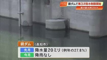 【高知】鏡ダムで『第3次取水制限』　降水量は例年の3割弱、県「このまま少雨が続くと…」