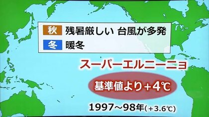 最強クラス「スーパーエルニーニョ」迫る　すでに台風が多発　記録的暖冬でも…“ドカ雪”の恐れ