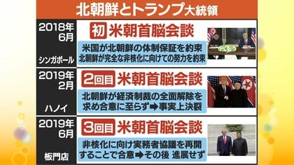 注目】トランプ大統領「米朝首脳会談」に意欲 裏に隠されたノーベル