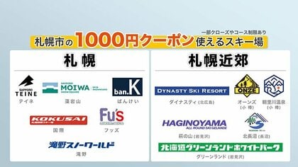 スキー場を割安で楽しむワザ】「どうみん割」なら大人のリフト券が4割