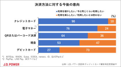J D パワー 年クレジットカード顧客満足度調査 Sm