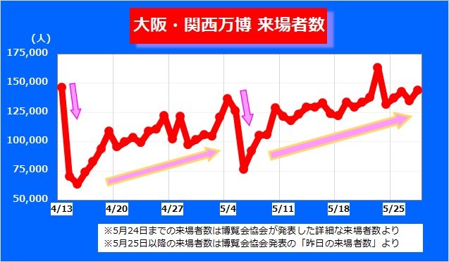 来場者数推移