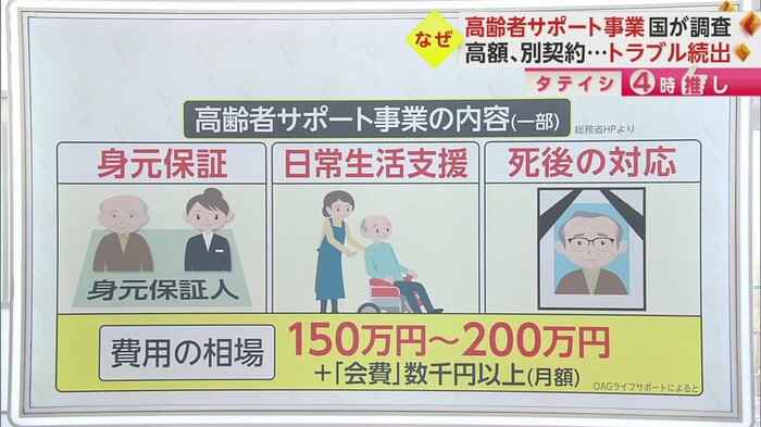 この日取り上げたのは「高齢者サポート事業でトラブル続出」について