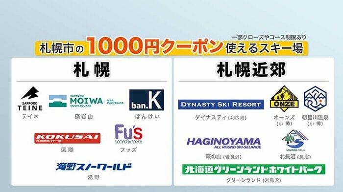 小学校で配られたクーポンは札幌一円で1000円の割引に