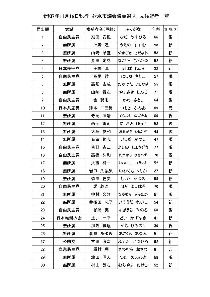 出典：射水市選挙管理委員会
