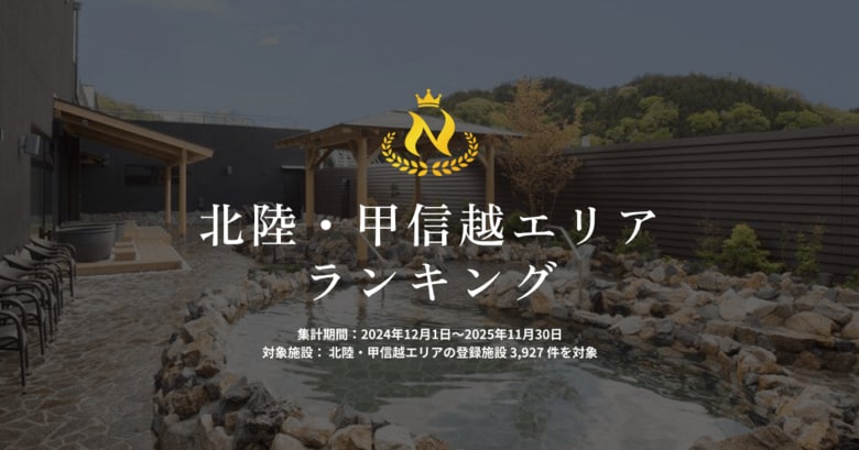【未公開データ解禁】 絶景露天＆本格スパが多数・北陸・甲信越！ 『ニフティ温泉 年間ランキング2025』 北陸・甲信越エリアTOP10を一挙公開！