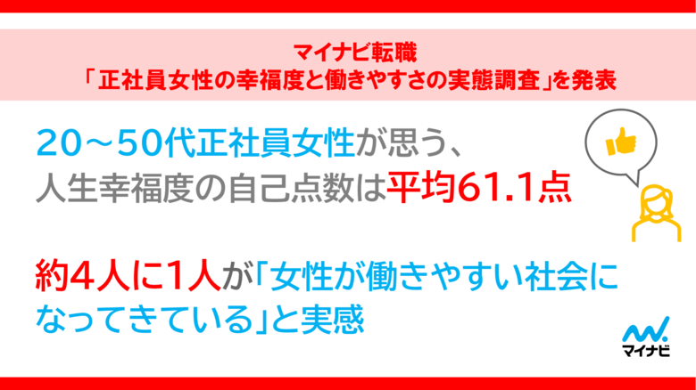 マイナビ転職「正社員女性の幸福度と働きやすさの実態調査」を発表