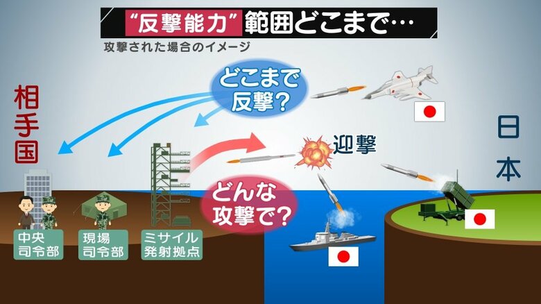 北朝鮮ミサイル発射で高まる緊張　米韓が対抗措置…日本はどうする？ 過去最大の防衛費で獲得目指す「反撃能力」とは｜FNNプライムオンライン