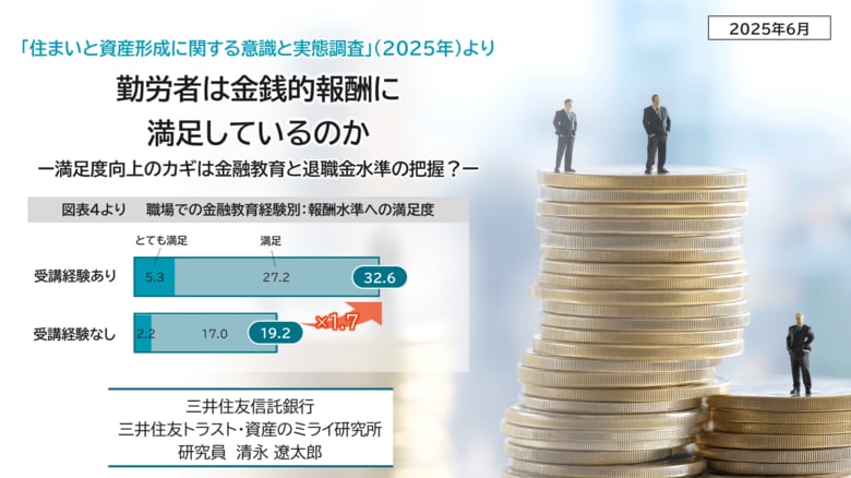 勤務先の報酬に満足している勤労者は何パーセント?