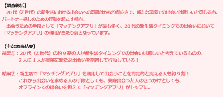 価値観重視の出会いを提供するマッチングアプリ「with」、20代マッチングアプリ利用者の「新生活での出会いに関する調査」を発表 令和の新常識!新生活でのパートナー探しはマッチングアプリが当たり前!
