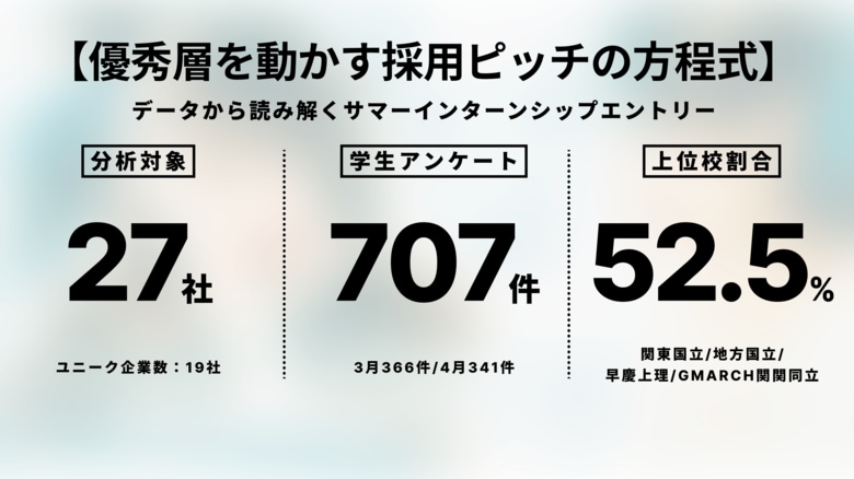 【調査レポート】優秀層を動かす採用ピッチの方程式