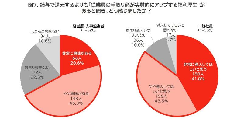 「賃上げ実態調査2025」を公開 歴史的賃上げだった2024年も、“家計負担が軽減していない”は7割以上!