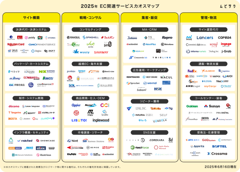 2025年版「EC関連サービスカオスマップ」をムビサクが公開！決済システムから物流支援まで掲載