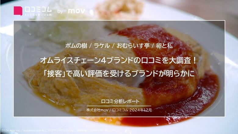 オムライスチェーン4ブランドの口コミを大調査!「接客」で高い評価を受けるブランドはどこ?
