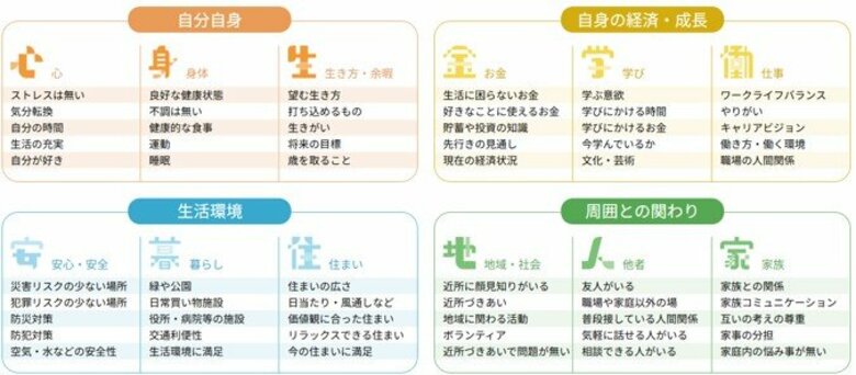 「家族と過ごす」よりも「ひとりで過ごす」方がウェルビーイング! 性別・年代別で大きく異なる「ウェルビーイングな時間」