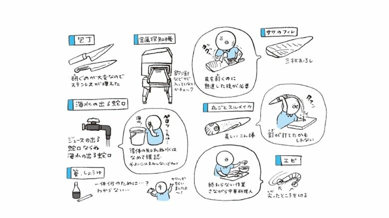 餌やりは観察と格闘の連続！？三枚おろしや下処理、餌となる生きものの飼育も！元水族館飼育員・なんかの菌さんが見せる裏側の奮闘｜FNNプライムオンライン