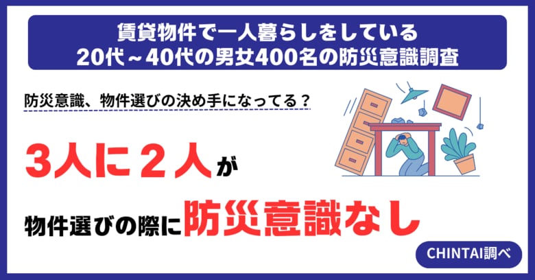 9月1日は防災の日！3人に2人が防災を意識せずに物件を選択―賃貸一人暮らしの防災意識と備えに関する調査―