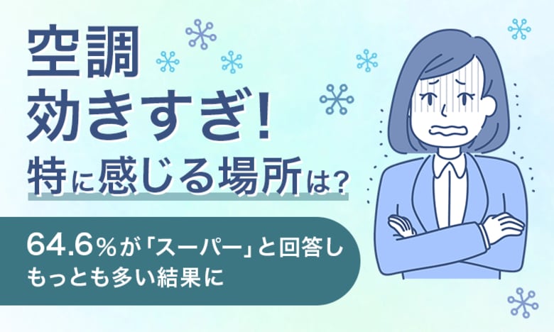 【空調効きすぎ!特に感じる場所は?】64.6%が「スーパー」と回答しもっとも多い結果に