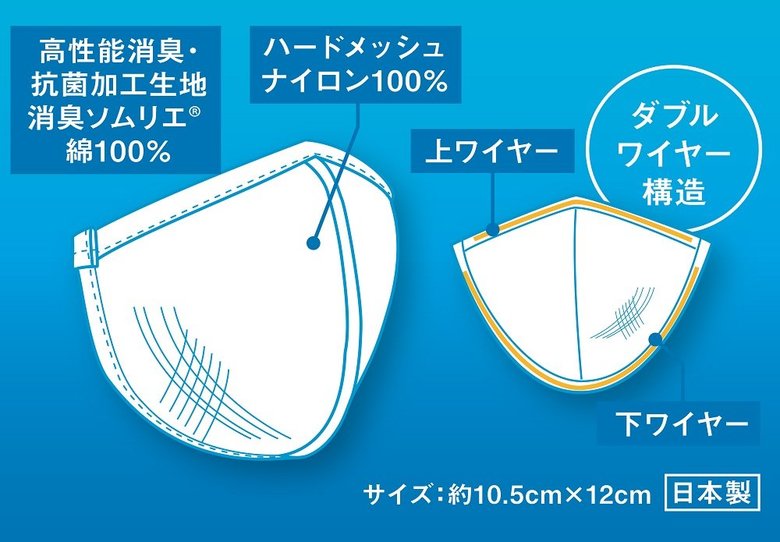 綿100%の消臭抗菌生地にダブルワイヤー構造