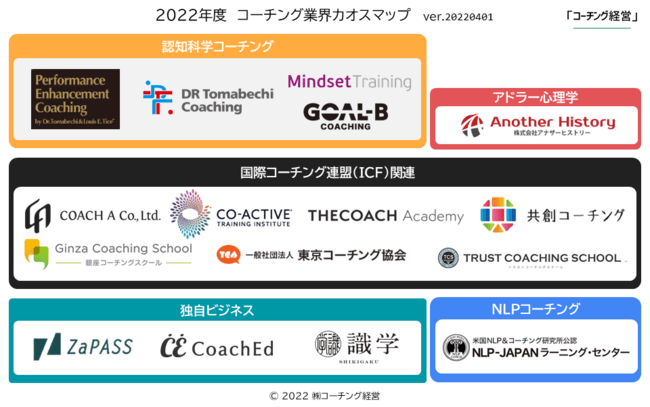 コーチングカオスマップ コーチングカオスマップ