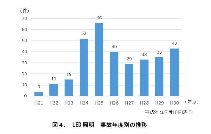 (画像:消費者庁)