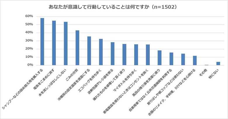 カルチュア・コンビニエンス・クラブ調べ
