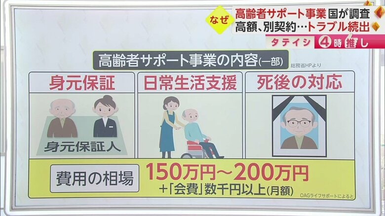 この日取り上げたのは「高齢者サポート事業でトラブル続出」について