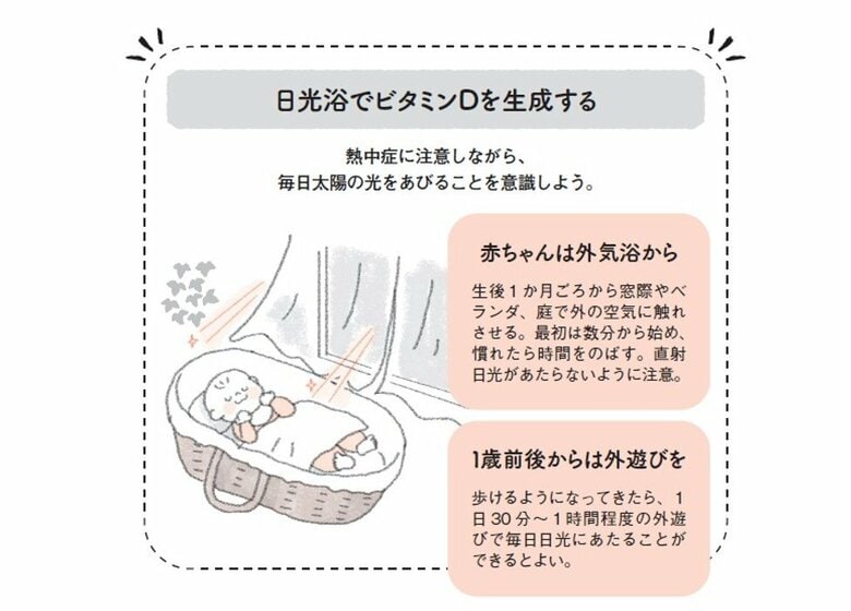 『元気な子どもの腸活習慣』から抜粋（イラスト：植木美江）
