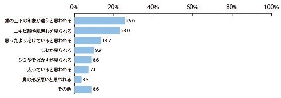 （出典：東京美容クリニック）