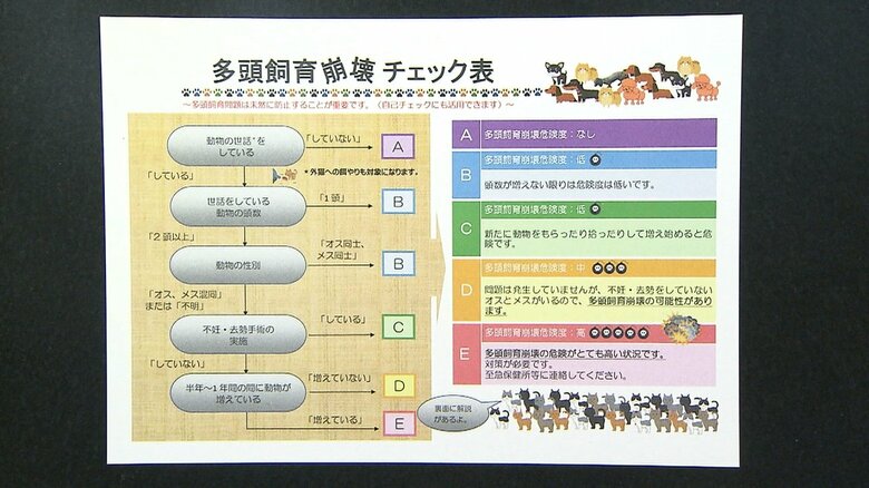 静岡県の“多頭飼育崩壊”チェックシート