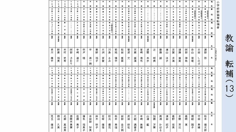 転補　小学校教諭（相馬・双葉・いわき地区）