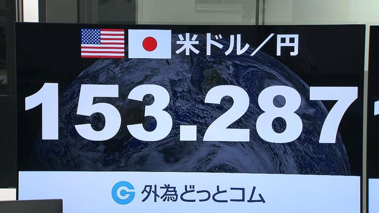 4月12日午前も1ドル＝153円台をつけた