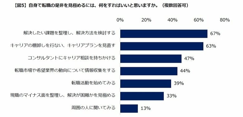※「転職の是非を見極めるには、何をすればいいか？」（画像提供：エン・ジャパン株式会社）