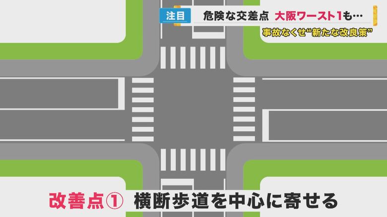 交差点のコンパクト化で事故を防ぐ対策
