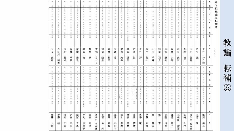 《転任》中学校・教諭（６）北会津・耶麻・両沼・南会津・相馬