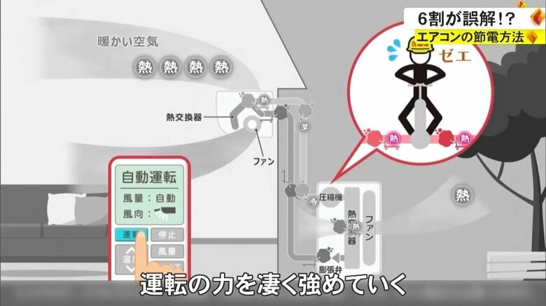 ダイキン工業のHPより引用