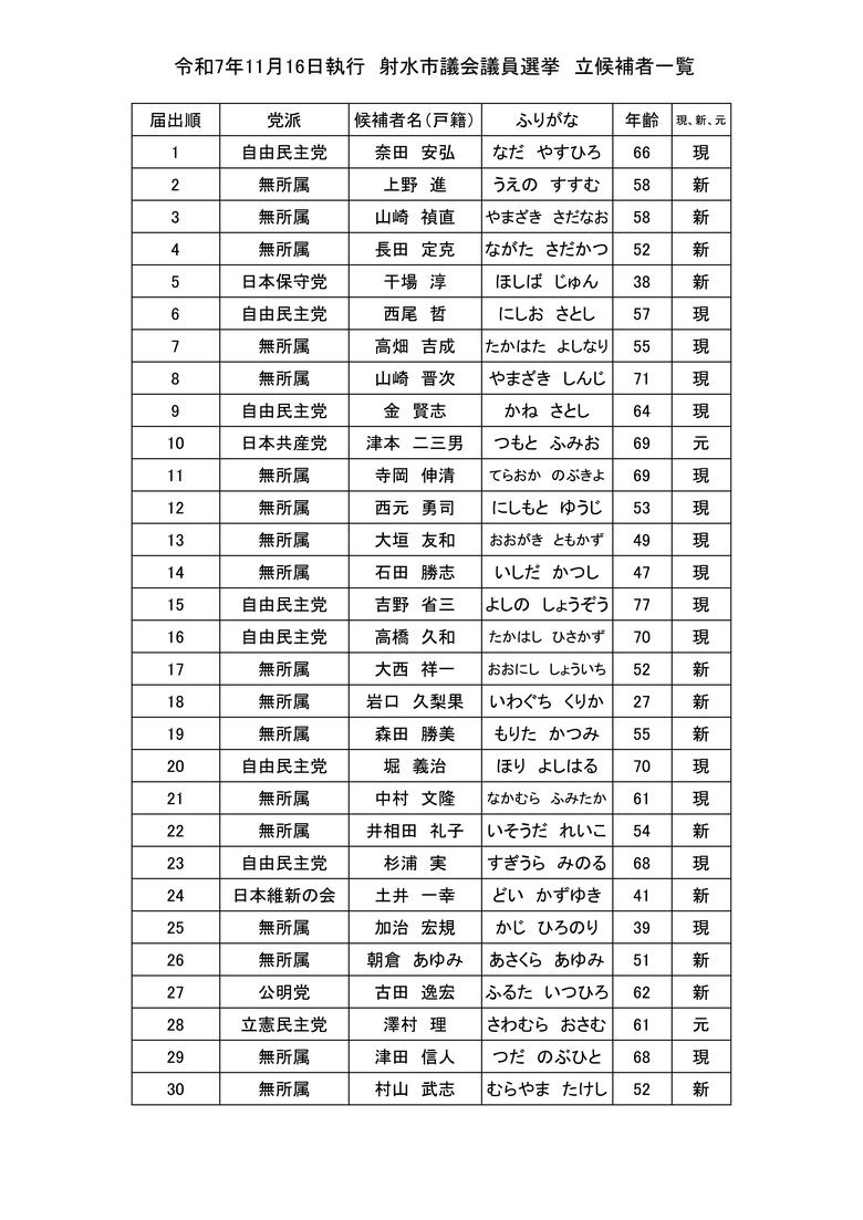 出典：射水市選挙管理委員会