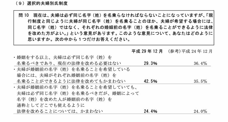 （出典：平成29年度家族の法制に関する世論調査）