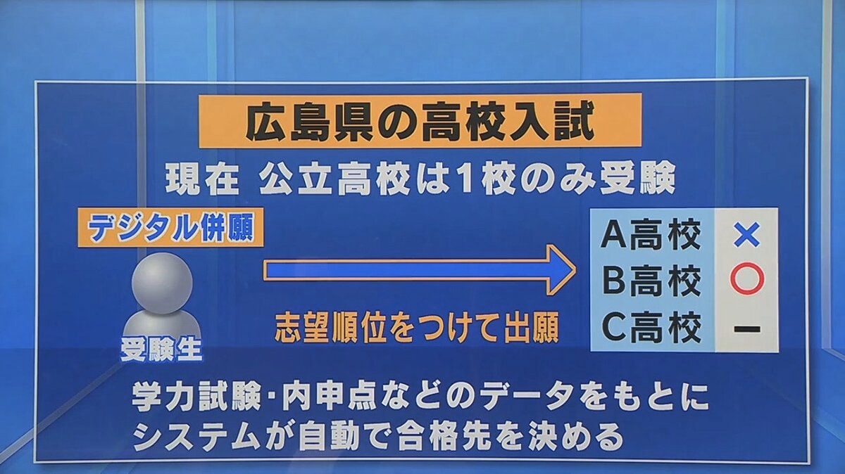 値下げ〆高校受験対策 高校入試きちんとこれだけ公立高校入試対策問題集 シリーズ | 旺文社