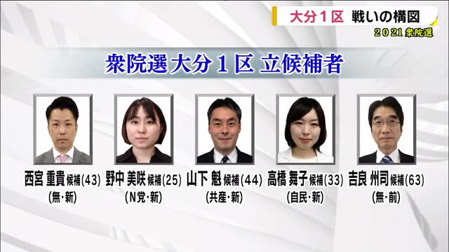 衆院選の構図 ５人が乱立 大分１区