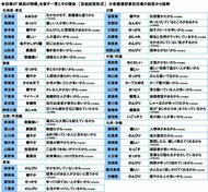 47都道府県別 生活意識調査2024<後編>