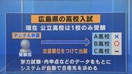 公立高校入試が併願制に？ 「めちゃくちゃ うらやましい」 レベルの高い学校にチャレンジできるなど賛成多数　“定員割れ”との二極化懸念も【広島発】