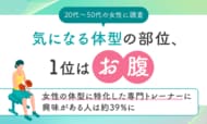 【20代～50代の女性に調査】気になる体型の部位、1位は「お腹」。女性の体型に特化した専門トレーナーに興味がある人は約39％に
