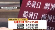 【天気／山形】天気ふりかえり＆山形で40℃以上になった日は？　中村友祐気象予報士の天気予報(1)