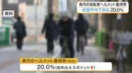 自転車ヘルメット着用率…宮城県内は２０％で全国２３番目　過去５年で死亡の２２人中着用はわずか１人