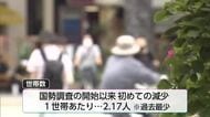 人口減少が加速　宮崎県の人口　5年間で約5万人減少　国勢調査の結果