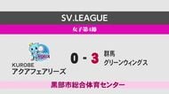 KUROBEアクアフェアリーズ 開幕からの連勝6でストップ ホームで群馬にストレート負け