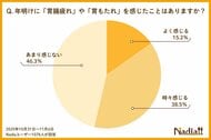 新年、約7割が「正月太り」を実感。2人に1人は「胃腸疲れ」も。そんな正月太りのリセット、トレンドは“我慢”から“整え”へ