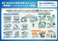 全国初「学校版ソーシャルインパクト評価」を開発 - 岡山県立高梁城南高校・JONANホールディングス株式会社