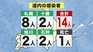 14人感染北海道…行動制限緩和の方針も 専門家「今後は豪・英の流行と子どものワクチン接種」の動向注視
